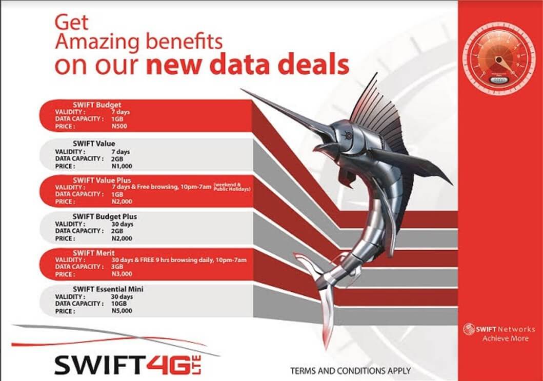 Swift 4G LTE 2017 data plans